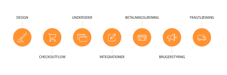 7 faktorer, som kan påvirk prisen på din webshop er design, checkoutflow, undersider, integrationer, betalingsløsning, brugerstyring og fragtløsning