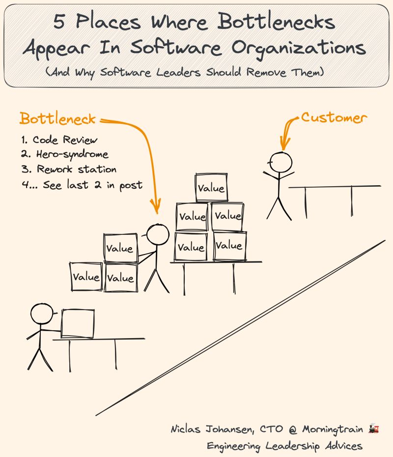 Illustration af 5 steder hvor der opstår flaskehalse i en software virksomhed