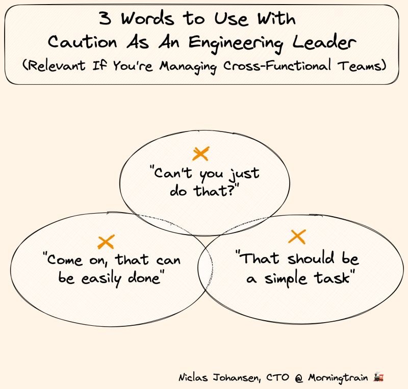 Illustration af 3 ord man skal bruge med omhu som softwareingeniør