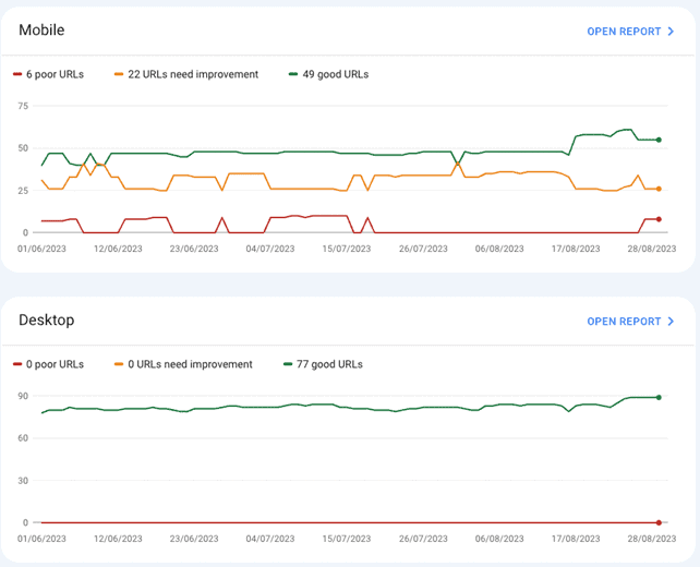Screenshot af URL'er i Google Search Console